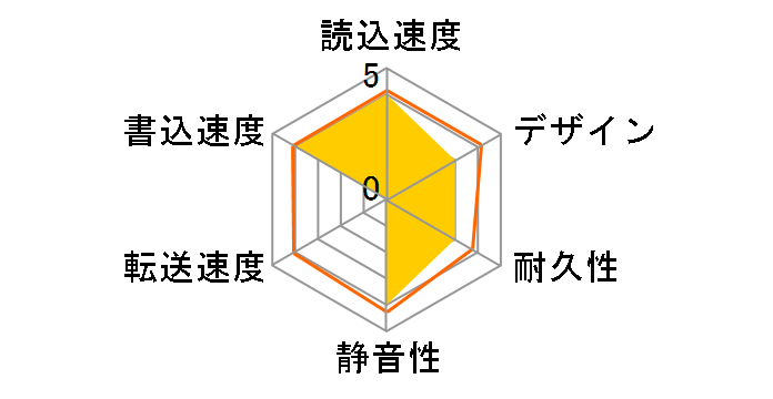 WD Elements SE Portable WDBEPK0020BBK-JESN�̃��[�U�[���r���[