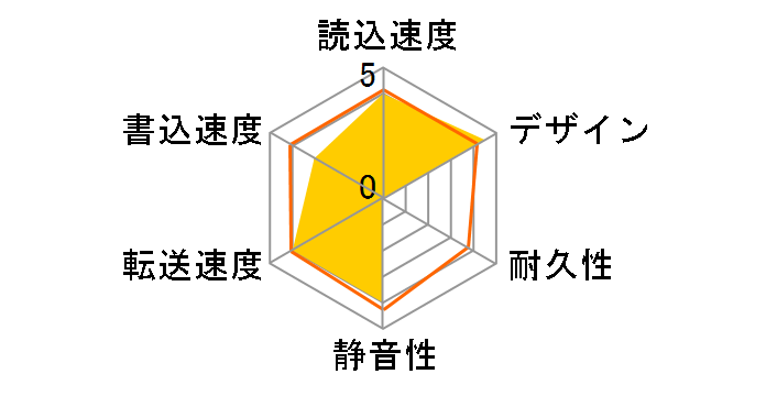 WD Elements SE Portable WDBJRT0040BBK-JESN�̃��[�U�[���r���[