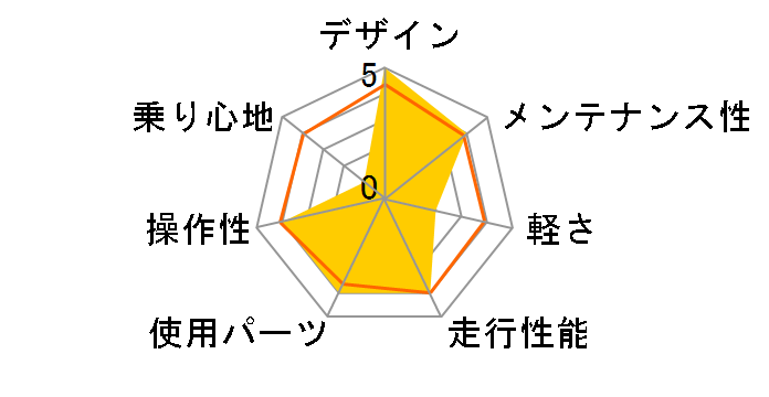 ordina F5B 2018�N���f�� [E.X���o�[�u���[]�̃��[�U�[���r���[