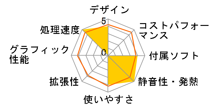 LUV MACHINES Slim iHS340BD-S2-KK ���i.com���� Core i3/8GB������/240GB SSD ���ڃ��f���̃��[�U�[���r���[