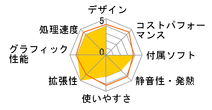 LEVEL-R037-i7K-RNA [Windows 10 Home����] Core i7-8700K/16GB������/480GB SSD+2TB HDD/GTX 1060/500W�̃��[�U�[���r���[