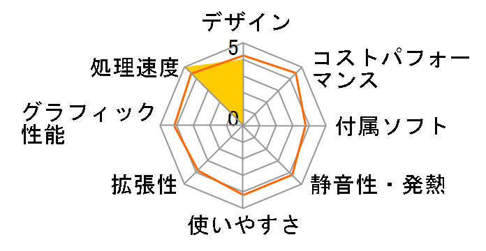 STYLE-R037-i5-UH [Windows 10 Home����] Core i5-8400/8GB������/1TB HDD/450W�̃��[�U�[���r���[