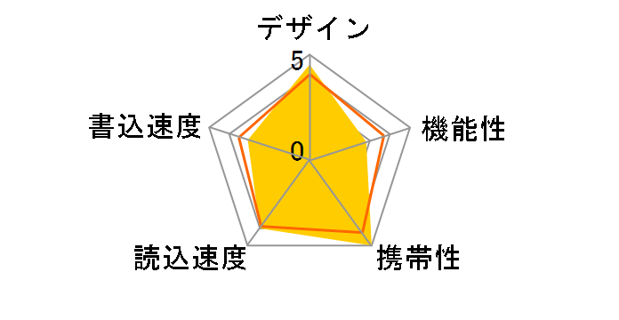 SDCZ430-016G-G46 [16GB]̃[U[r[