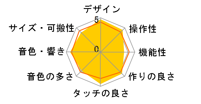 DIGITAL PIANO D1�̃��[�U�[���r���[