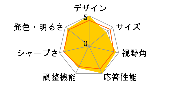 LCD-GCQ241XDB [23.8�C���` �u���b�N]�̃��[�U�[���r���[