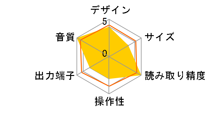 K-01Xs�̃��[�U�[���r���[