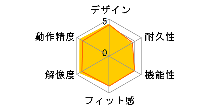 BSMBW510MRD [���b�h]�̃��[�U�[���r���[