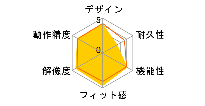 BSMBW510SBK [�u���b�N]�̃��[�U�[���r���[