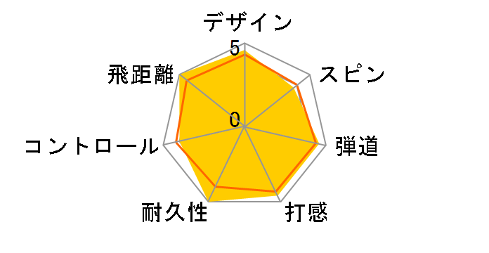 �X���N�\�� �f�B�X�^���X 2018�N���f�� [�p�b�V�����C�G���[]�̃��[�U�[���r���[