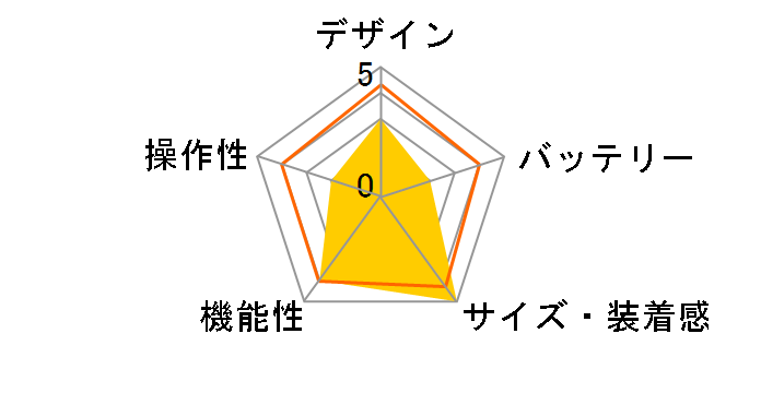 Lifesense Band2�̃��[�U�[���r���[