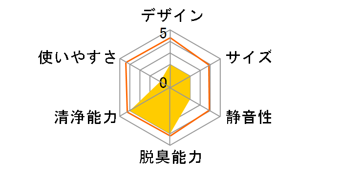 �W�A�C�[�m F-MVB15�̃��[�U�[���r���[