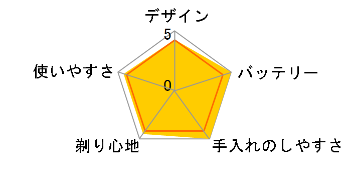 S-BLADE RM-LF800�̃��[�U�[���r���[