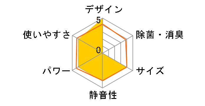 ������ MSZ-X2818�̃��[�U�[���r���[