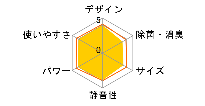 ������ MSZ-L2218�̃��[�U�[���r���[