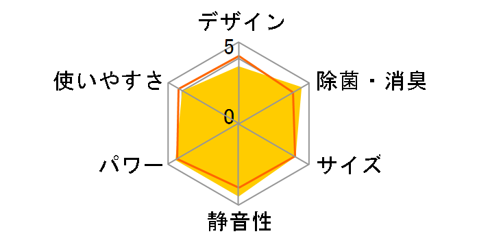 ������ MSZ-L2518�̃��[�U�[���r���[