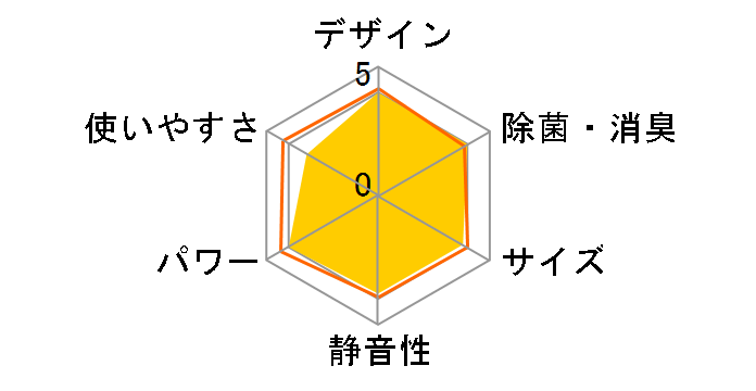 ������ MSZ-L2818�̃��[�U�[���r���[