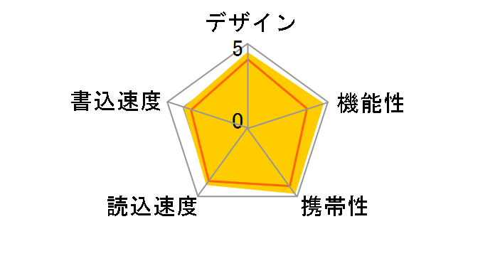 �|�P�b�g�r�b�g USM16GU (G) [16GB �O���[��]�̃��[�U�[���r���[