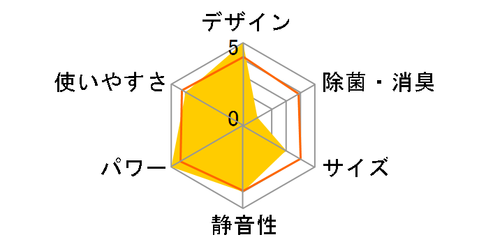 ������ MSZ-S2818-W [�p�E�_�[�X�m�E]�̃��[�U�[���r���[