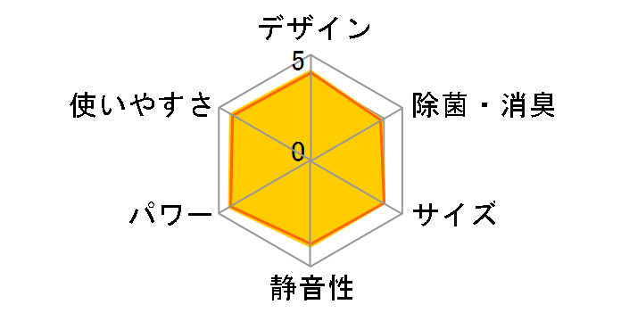 ������ MSZ-GE2218�̃��[�U�[���r���[