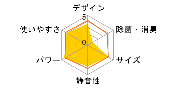 ������ MSZ-GE2518�̃��[�U�[���r���[