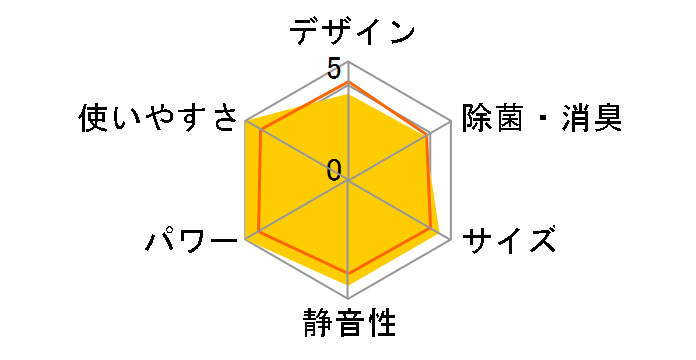 ������ MSZ-GE4018S�̃��[�U�[���r���[