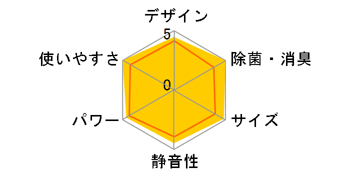 ������ MSZ-GE5618S�̃��[�U�[���r���[