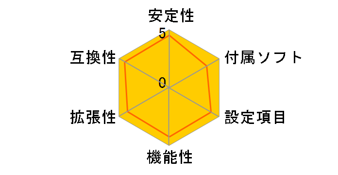 J4105-ITX�̃��[�U�[���r���[