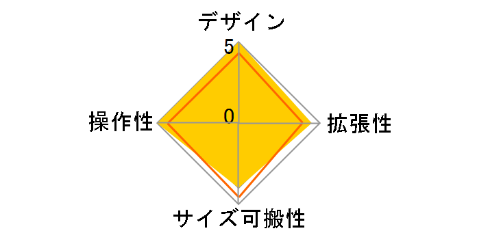 MG10XUF�̃��[�U�[���r���[