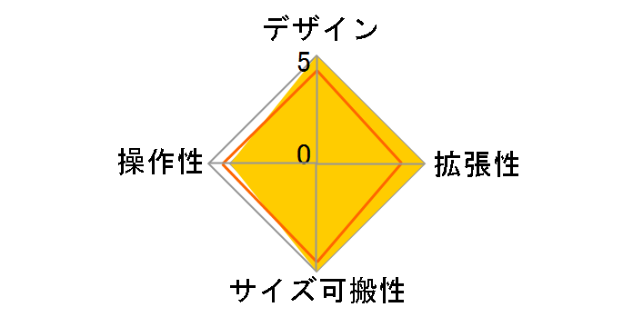 volca mix�̃��[�U�[���r���[