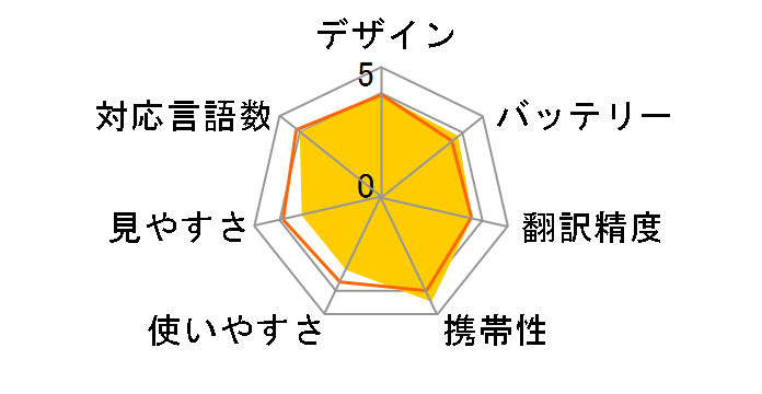 POCKETALK [�u���b�N]�̃��[�U�[���r���[