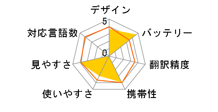 POCKETALK+��p�O���[�o��SIM(2�N) [�u���b�N]�̃��[�U�[���r���[