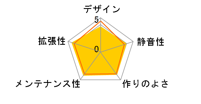 SHA-S1000-V�̃��[�U�[���r���[