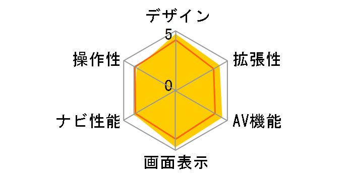 �ʑ��i�r MDV-L505W�̃��[�U�[���r���[