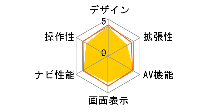 �ʑ��i�r MDV-L405W�̃��[�U�[���r���[