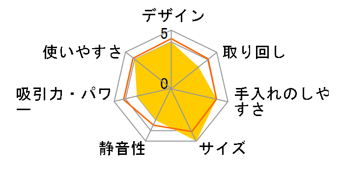 ZHE-400�̃��[�U�[���r���[