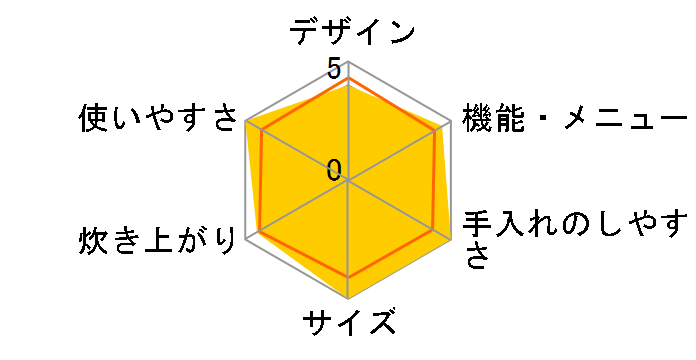 �ɏ㐆�� RZ-AC10M�̃��[�U�[���r���[