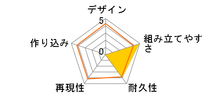 ���܃����̃V���[�YNo.5 �s�b�N�A�b�v�g���b�N ���܃����o�[�W�����̃��[�U�[���r���[