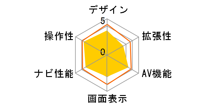 DIATONE SOUND. NAVI NR-MZ300PREMI�̃��[�U�[���r���[