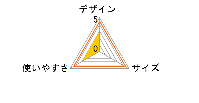 �L�����s���O�t�@�j�`���[ ���[���g�b�v�}�C�e�B�e�[�u�� TF-RTM-MES�̃��[�U�[���r���[