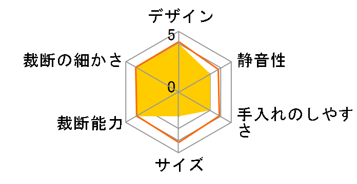 SHR-RT8�̃��[�U�[���r���[