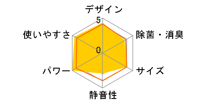 �r�[�o�[�G�A�R�� SRK22SW�̃��[�U�[���r���[