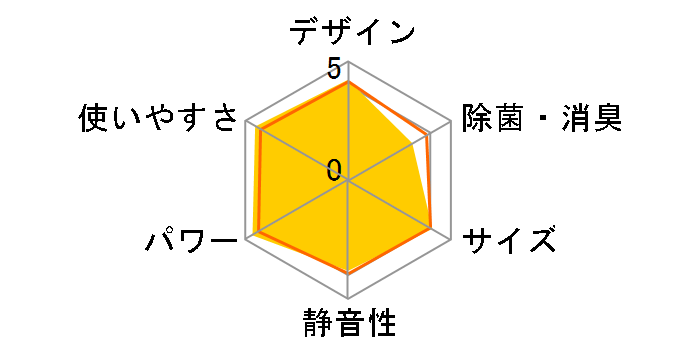 �r�[�o�[�G�A�R�� SRK22TW�̃��[�U�[���r���[