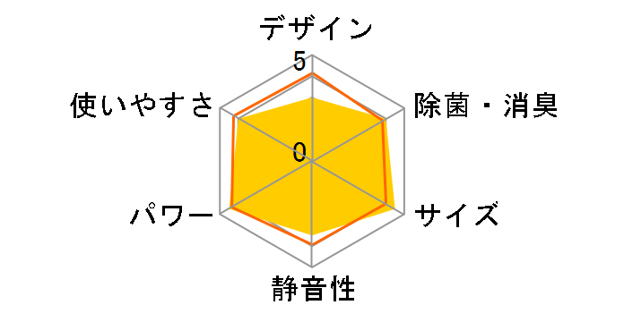 �r�[�o�[�G�A�R�� SRK25TW�̃��[�U�[���r���[