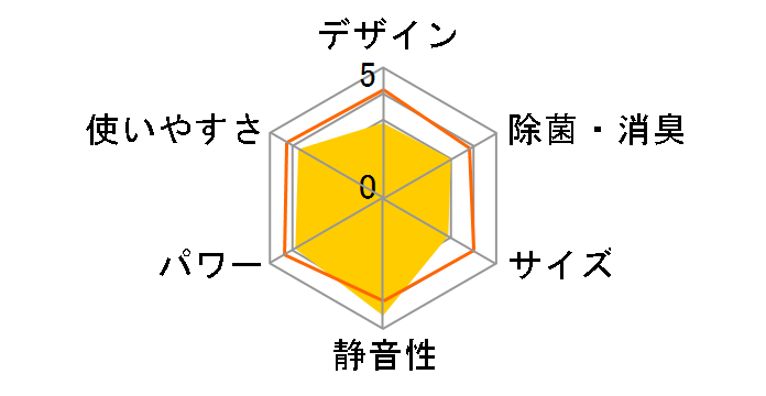 �r�[�o�[�G�A�R�� SRK28TW�̃��[�U�[���r���[