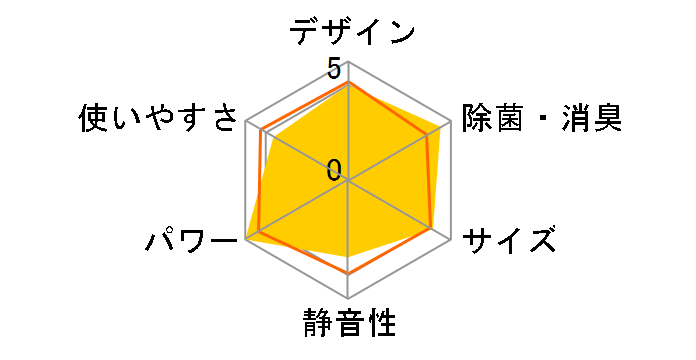 �r�[�o�[�G�A�R�� SRK56TW2�̃��[�U�[���r���[