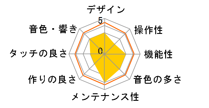 CELVIANO AP-470WE [�z���C�g�E�b�h��]�̃��[�U�[���r���[