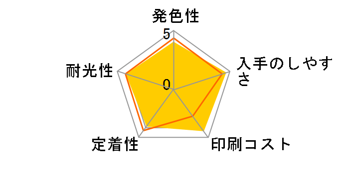 GI-390BK [�u���b�N]�̃��[�U�[���r���[