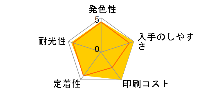 GI-390M [�}�[���^]�̃��[�U�[���r���[