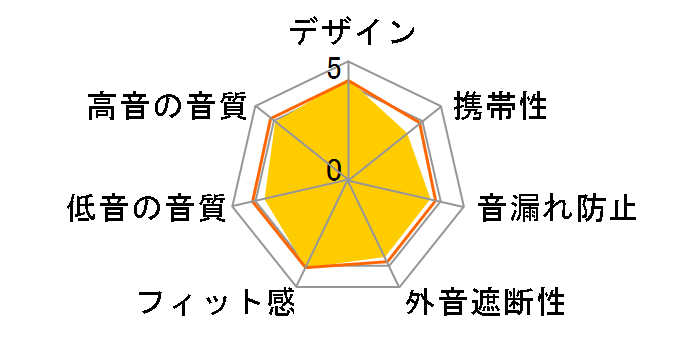 WH-CH700N (L) [�u���[]�̃��[�U�[���r���[