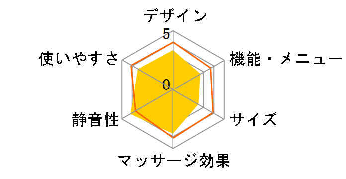 ����݃}�b�T�[�W���[8900 MCR8900K�̃��[�U�[���r���[